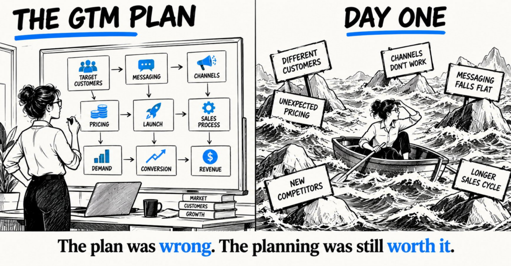 GTM Plan Meets Day One Reality